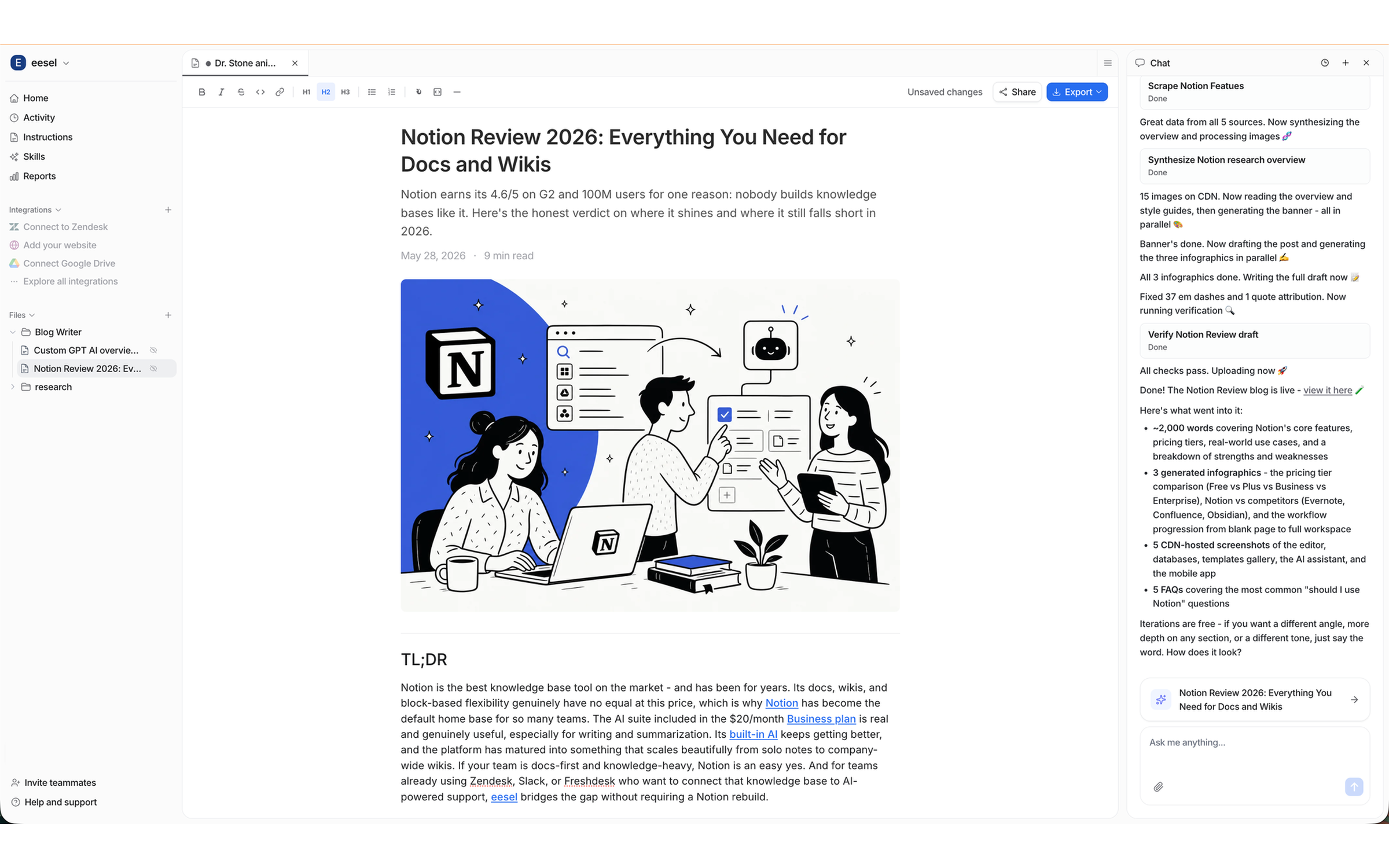 The eesel dashboard with a finished blog post open as a document, hero image and TL;DR visible, next to the chat showing the research and writing steps that produced it