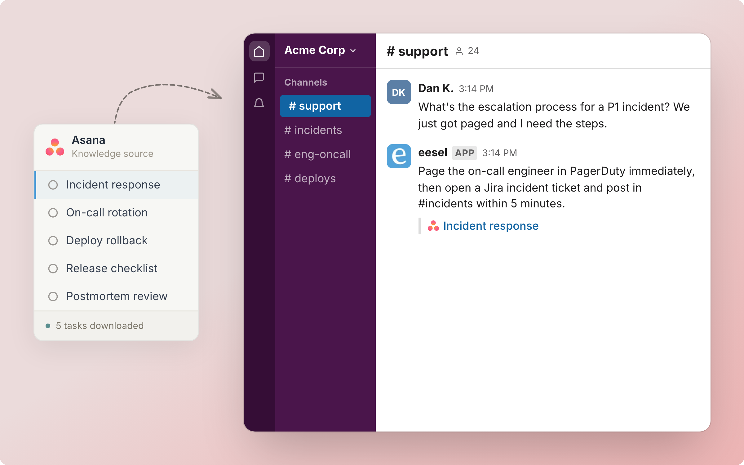 An Asana knowledge source card listing synced tasks, feeding an agent that answers a question in Slack and links the task it read