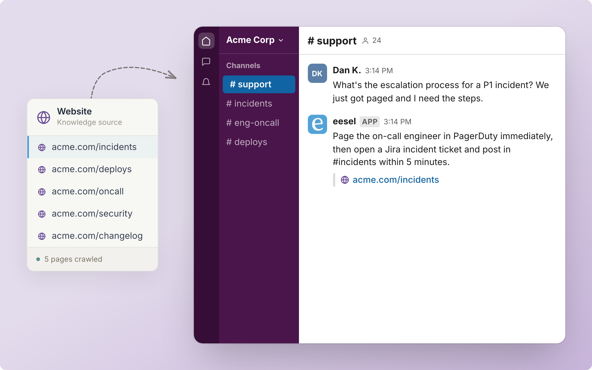 A Website knowledge source card listing crawled pages, feeding an agent that answers a question in Slack and cites the page it used