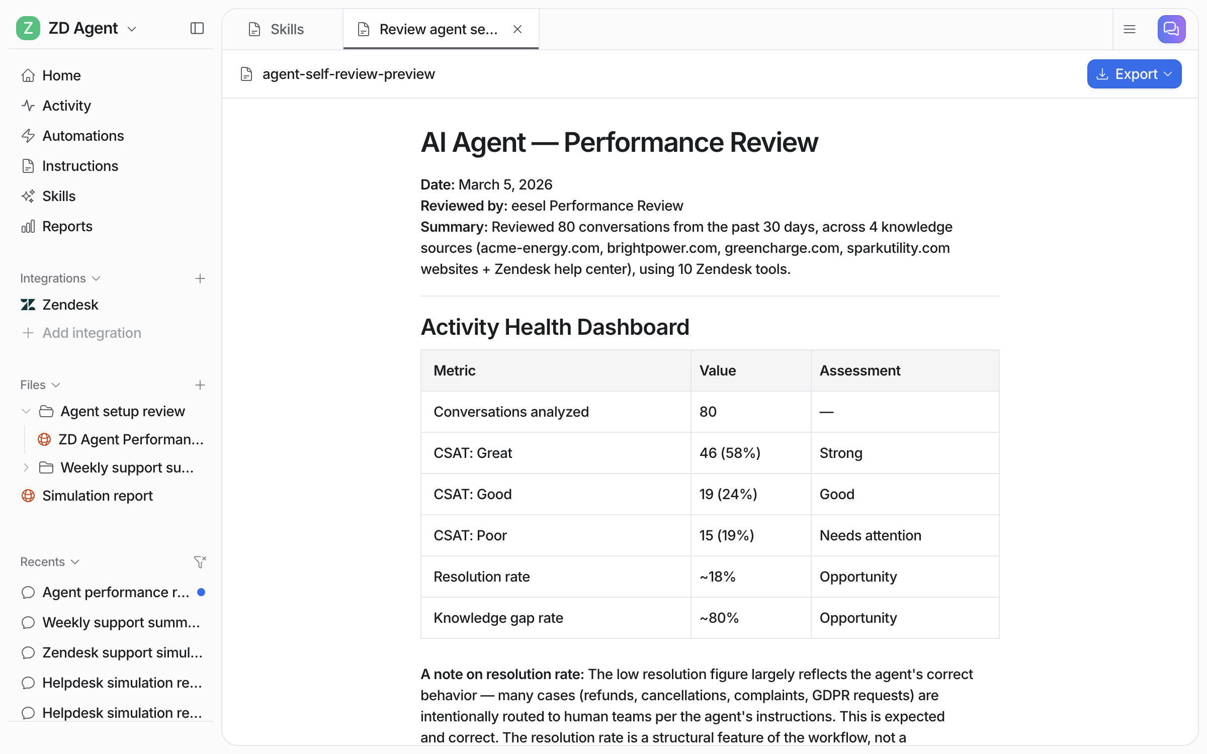 The performance review report open as a document, with a summary of the conversations reviewed and an Activity Health Dashboard table of CSAT, resolution rate and knowledge gap rate
