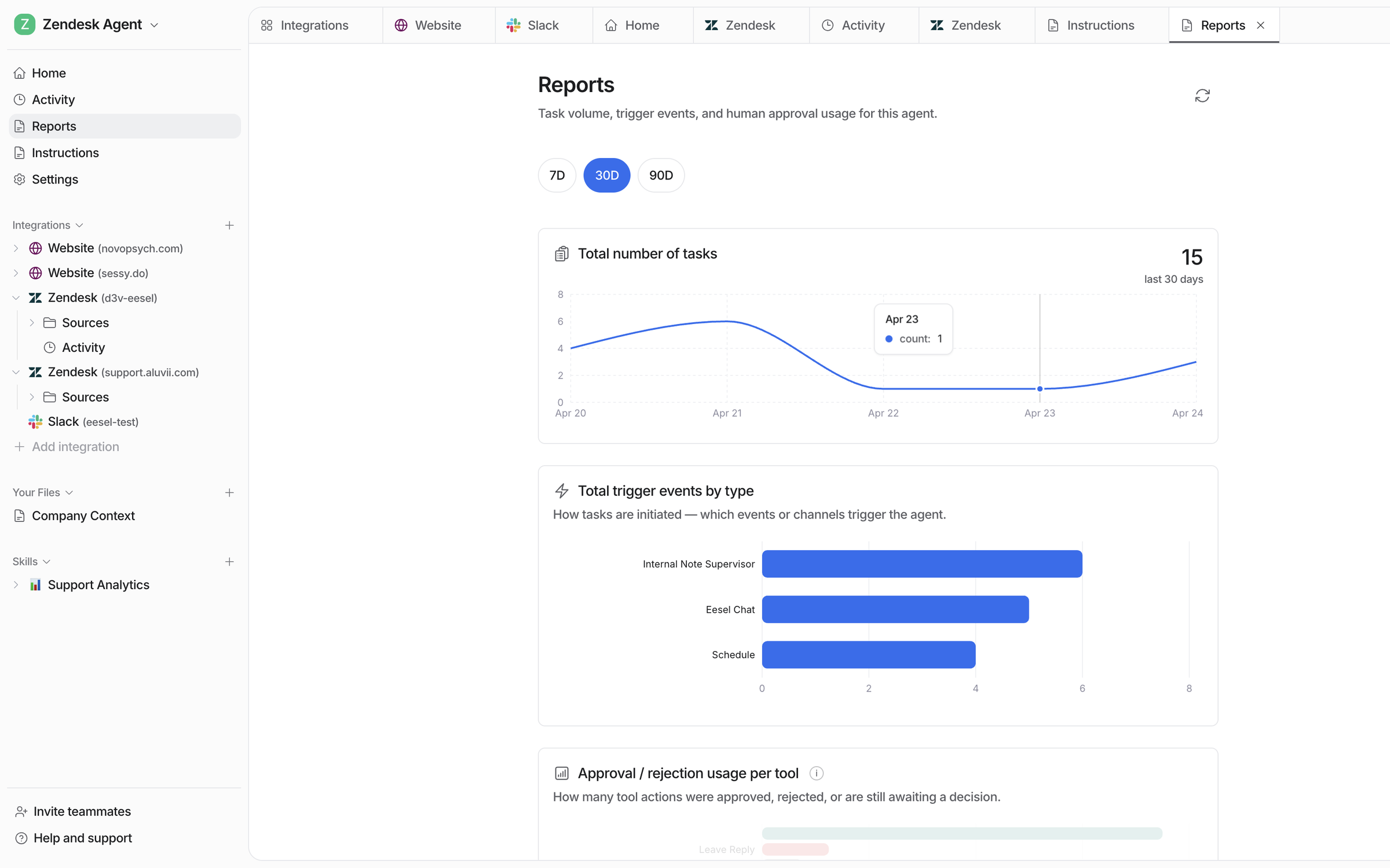 The Reports page showing time range options, a Total number of tasks chart, and Total trigger events by type broken down by trigger